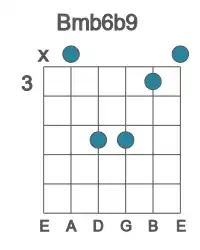 Guitar voicing #1 of the B mb6b9 chord